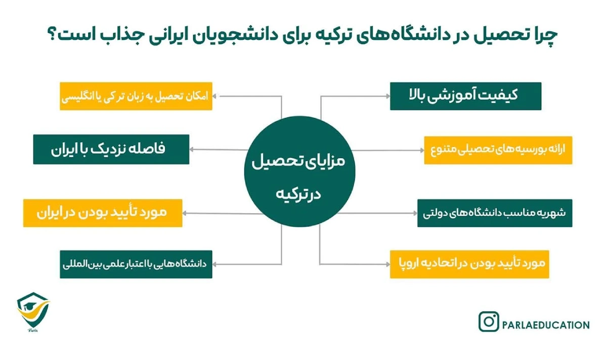 تحصیل در دانشگاه های ترکیه