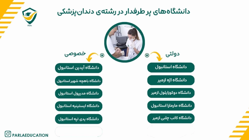 بهترین دانشگاه های ترکیه برای دندانپزشکی