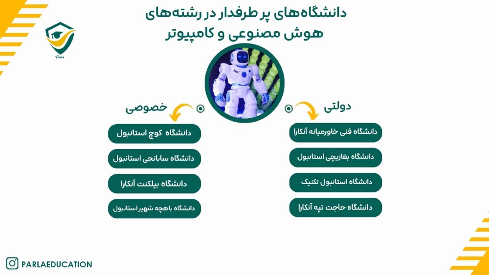 بهترین دانشگاه های ترکیه برای رشته کامپیوتر و هوش مصنوعی