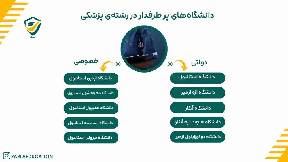 بهترین دانشگاه های ترکیه برای پزشکی