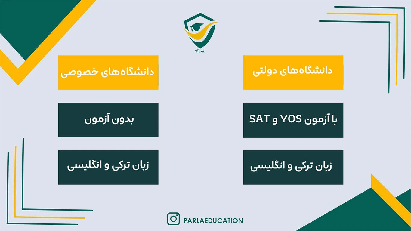 دانشگاه های ترکیه