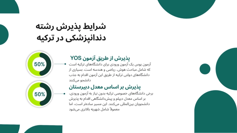 شرایط پذیرش رشته دندانپزشکی در ترکیه