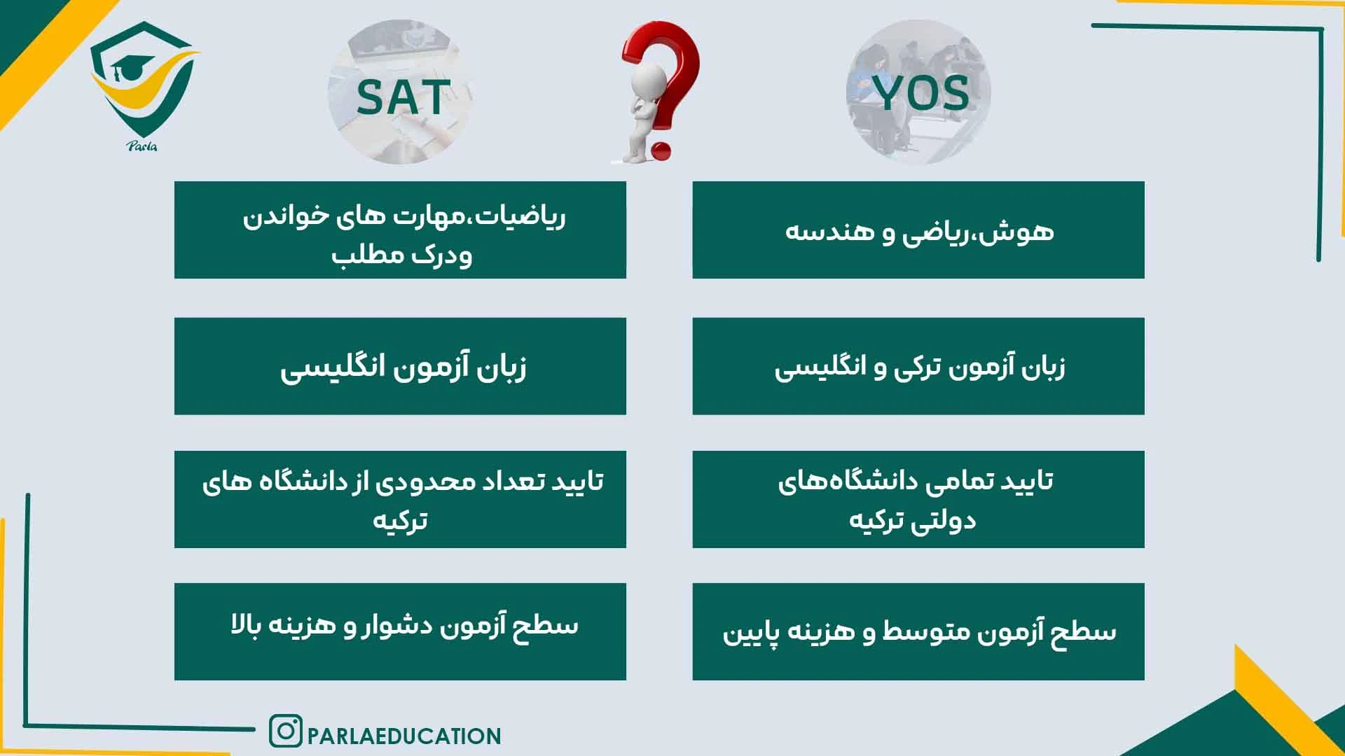 مقایسه آزمون YOS و SAT