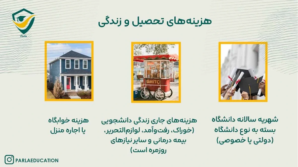 هزینه تحصیل و زندگی دانشجویی در ترکیه