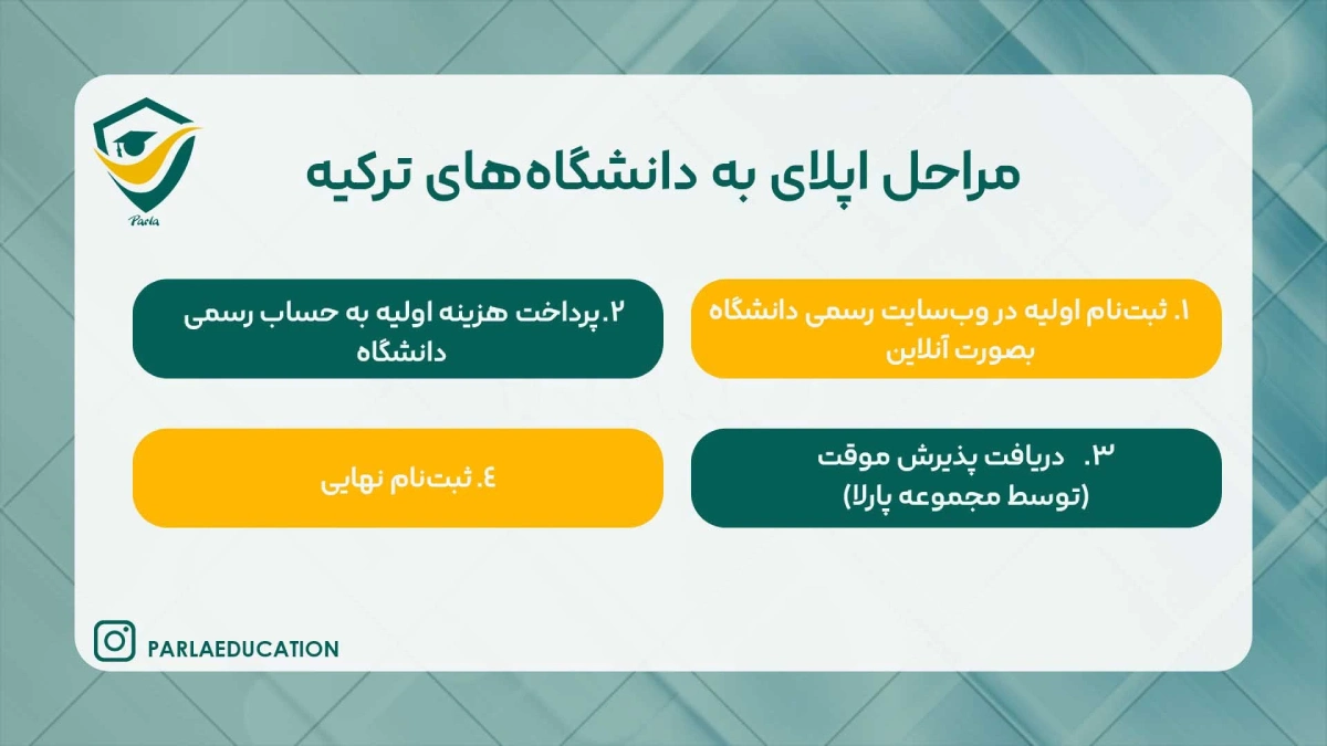 چگونه برای دانشگاه های ترکیه اپلای کنیم؟