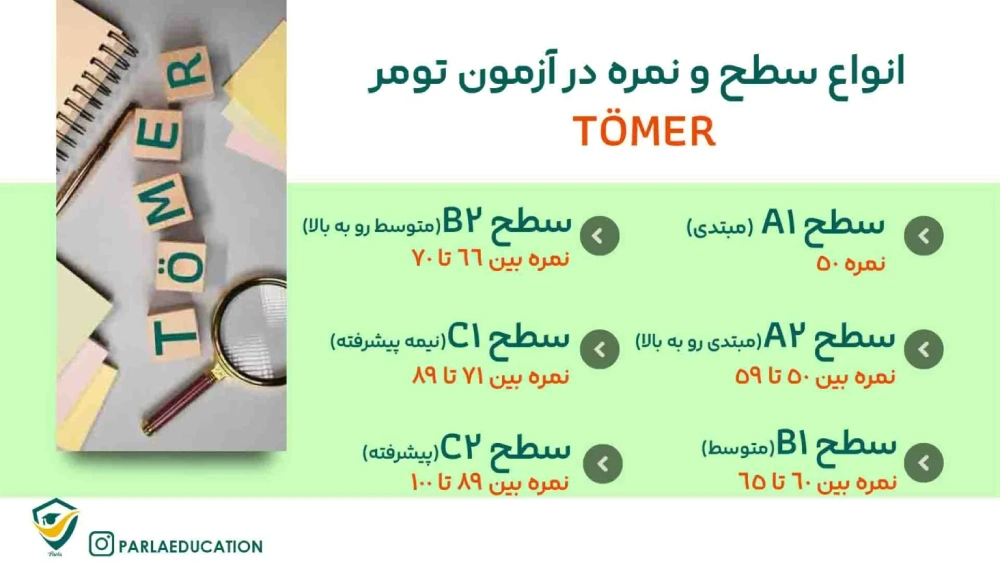 سطوح نمره بندی آزمون Tomer