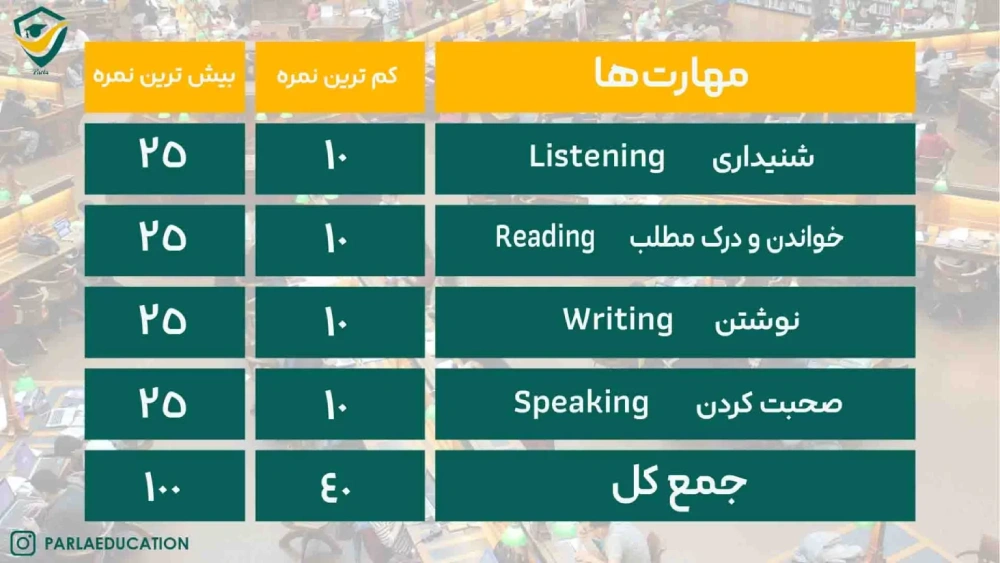 هزینه آزمون تومر در ایران