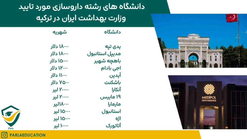 دانشگاه های داروسازی مورد تأیید وزارت بهداشت ایران در ترکیه