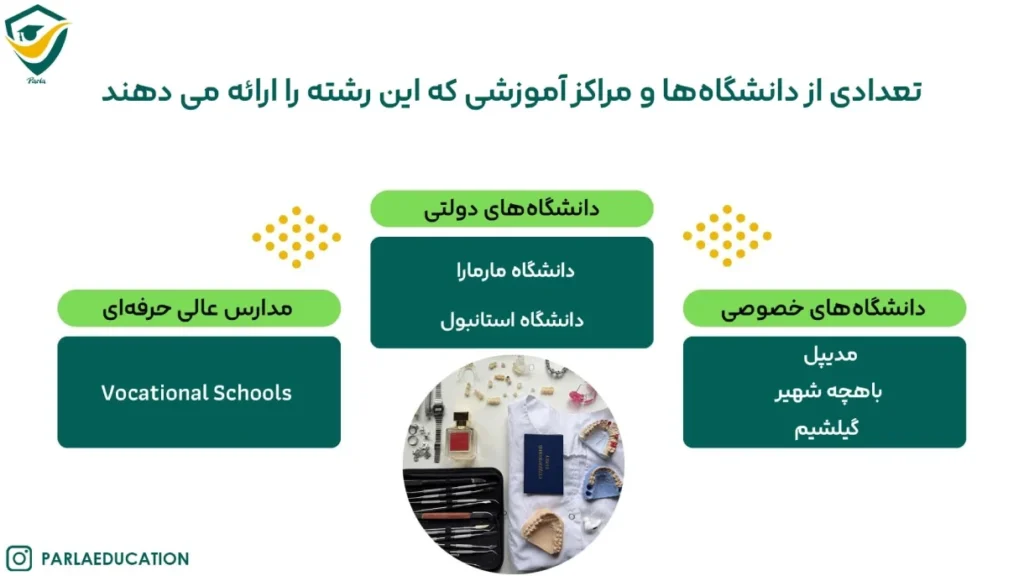 دانشگاه های معتبر