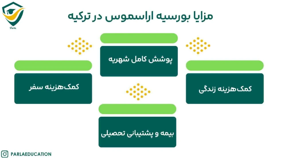 مزایا بورسیه اراسموس