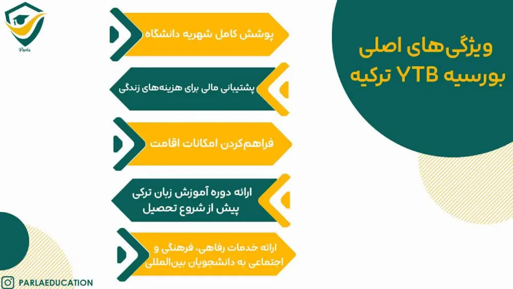 ویژگی های بورسیه