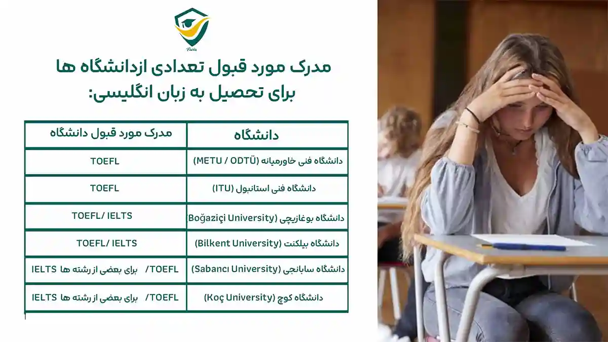 مدرک مورد قبول برای تحصیل به زبان انگلیسی
