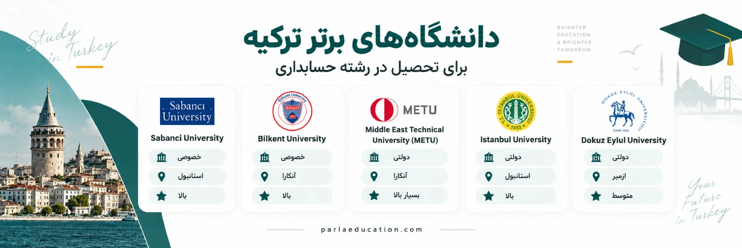 بهترین دانشگاه ها برای رشته حسابداری
